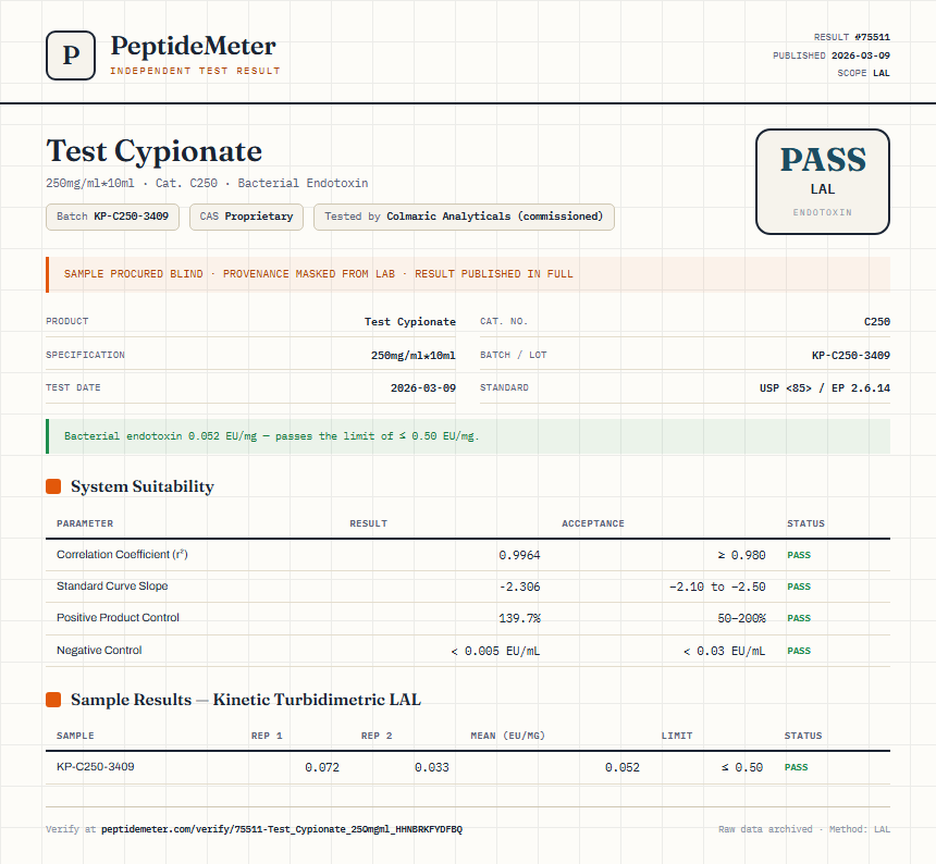 Test Cypionate Endotoxin report by PeptideMeter