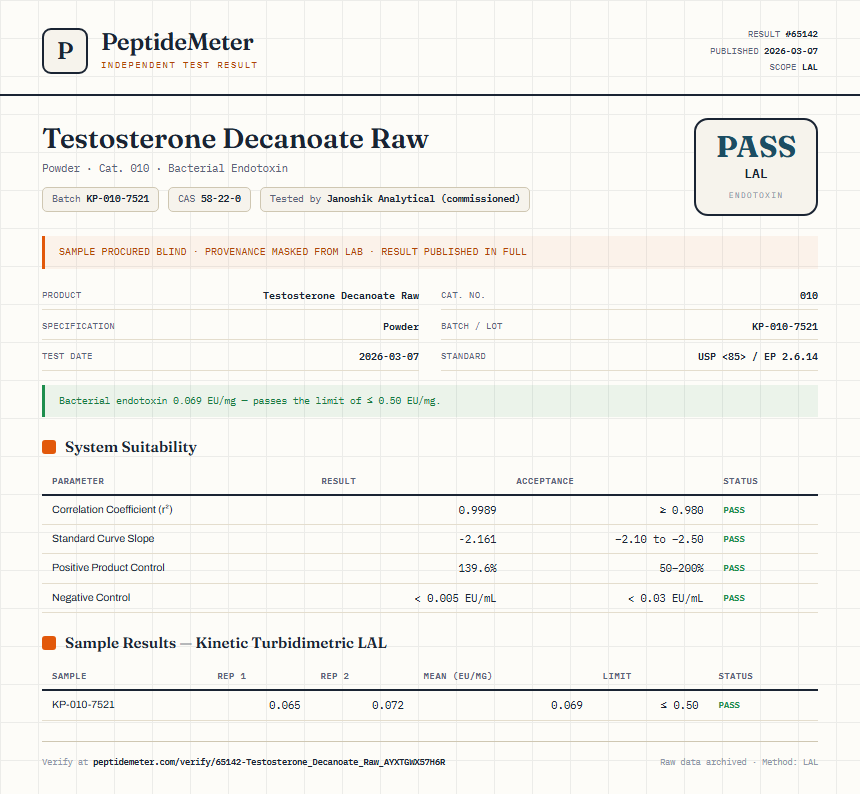 Testosterone Decanoate Raw Endotoxin report by PeptideMeter
