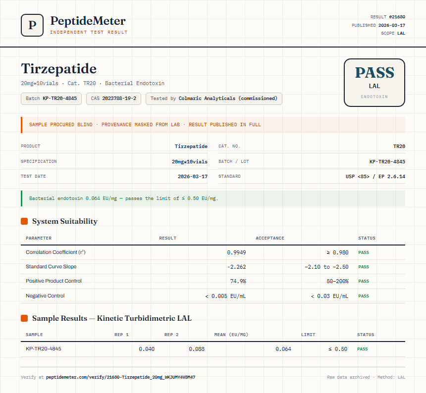Tirzepatide Endotoxin report by PeptideMeter