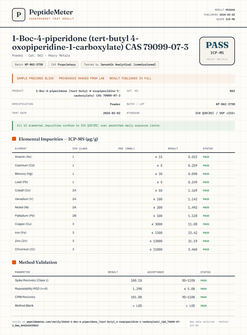 1-Boc-4-piperidone (tert-butyl 4-oxopiperidine-1-carboxylate) CAS 79099-07-3 Heavy Metals report by PeptideMeter