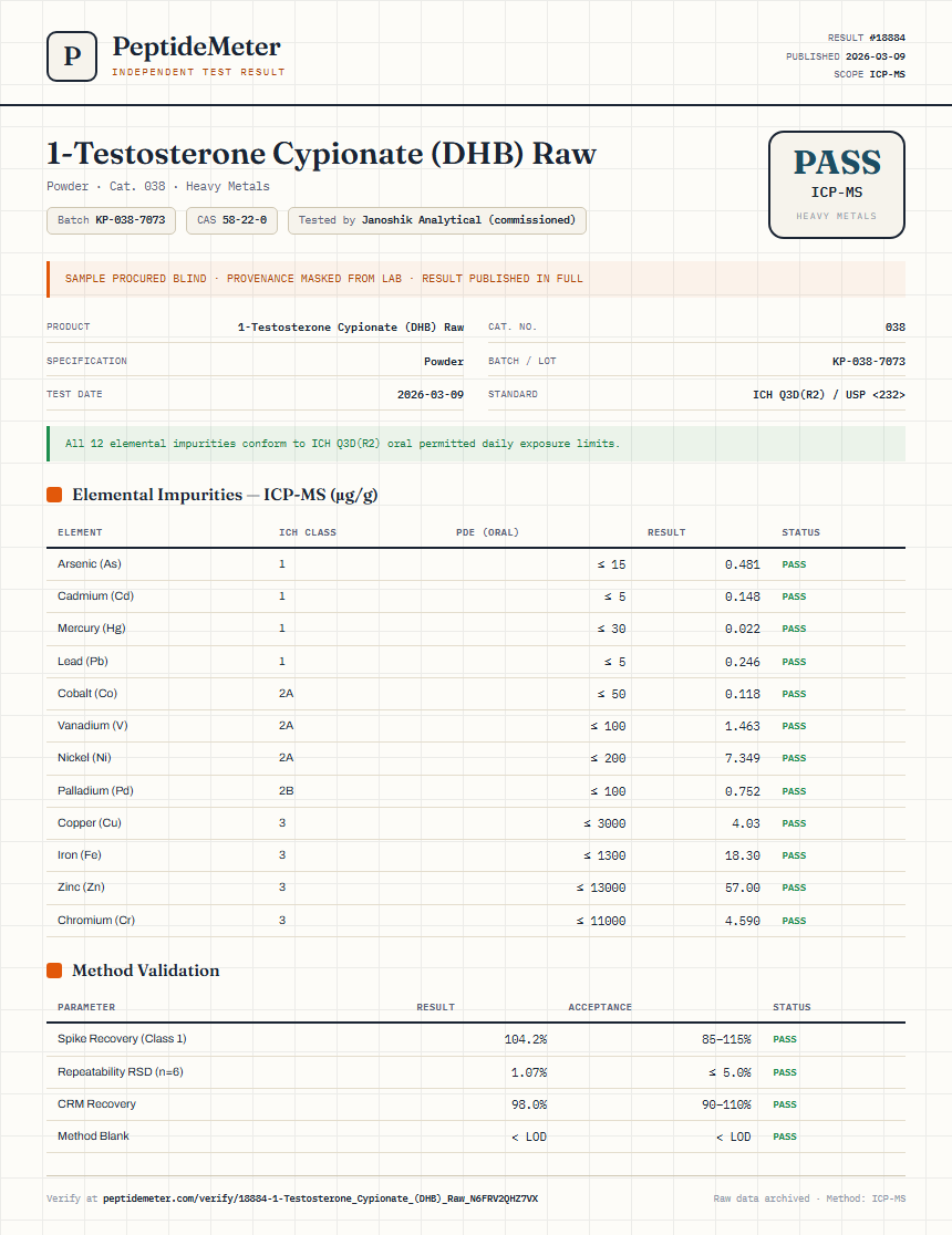 1-Testosterone Cypionate (DHB) Raw Heavy Metals report by PeptideMeter