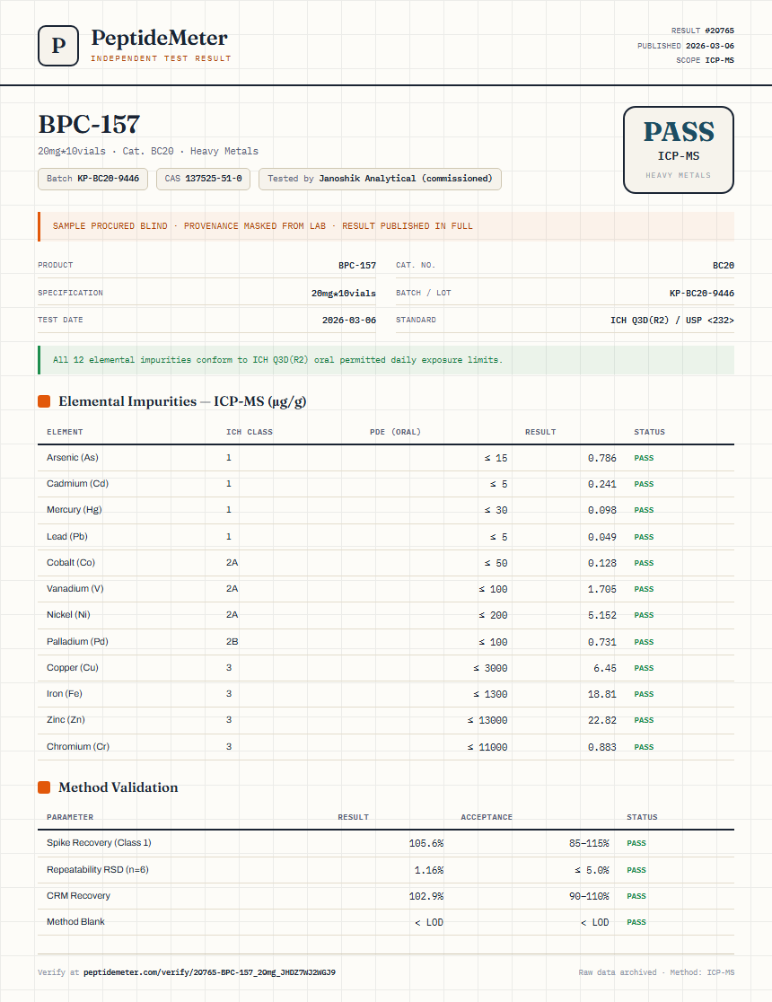 BPC-157 Heavy Metals report by PeptideMeter