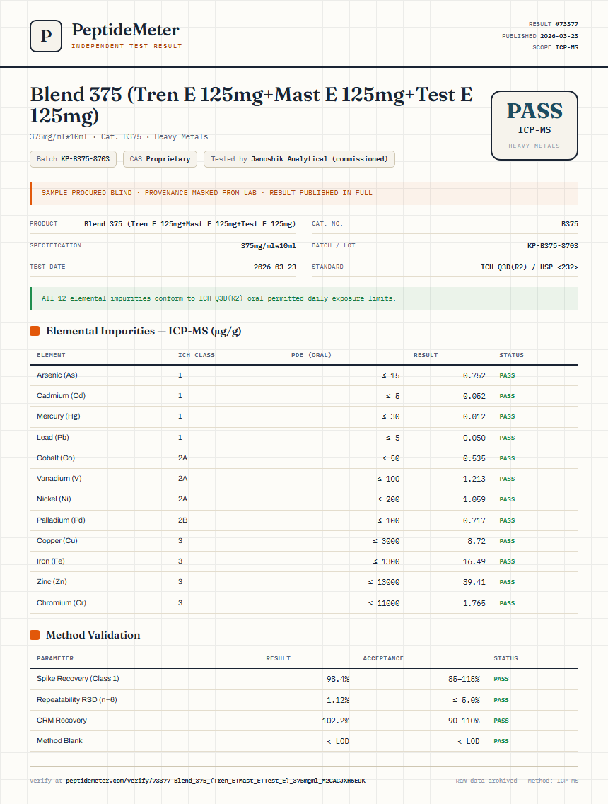 Blend 375 (Tren E 125mg+Mast E 125mg+Test E 125mg) Heavy Metals report by PeptideMeter