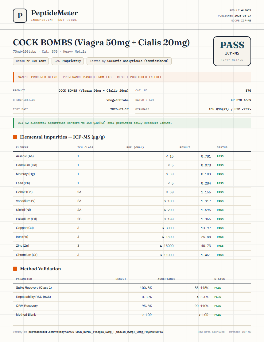 COCK BOMBS (Viagra 50mg + Cialis 20mg) Heavy Metals report by PeptideMeter