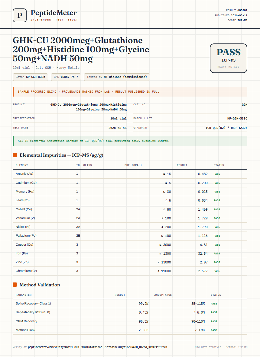 GHK-CU 2000mcg+Glutathione 200mg+Histidine 100mg+Glycine 50mg+NADH 50mg Heavy Metals report by PeptideMeter