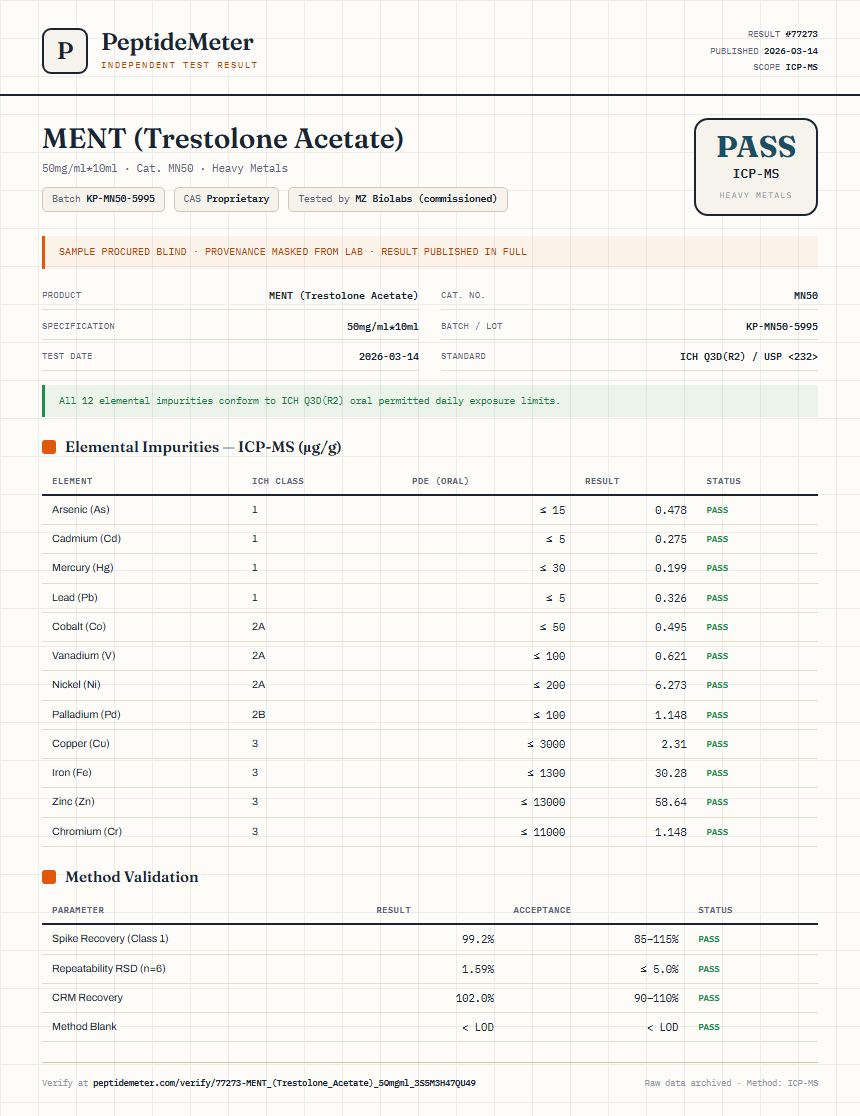 MENT (Trestolone Acetate) Heavy Metals report by PeptideMeter