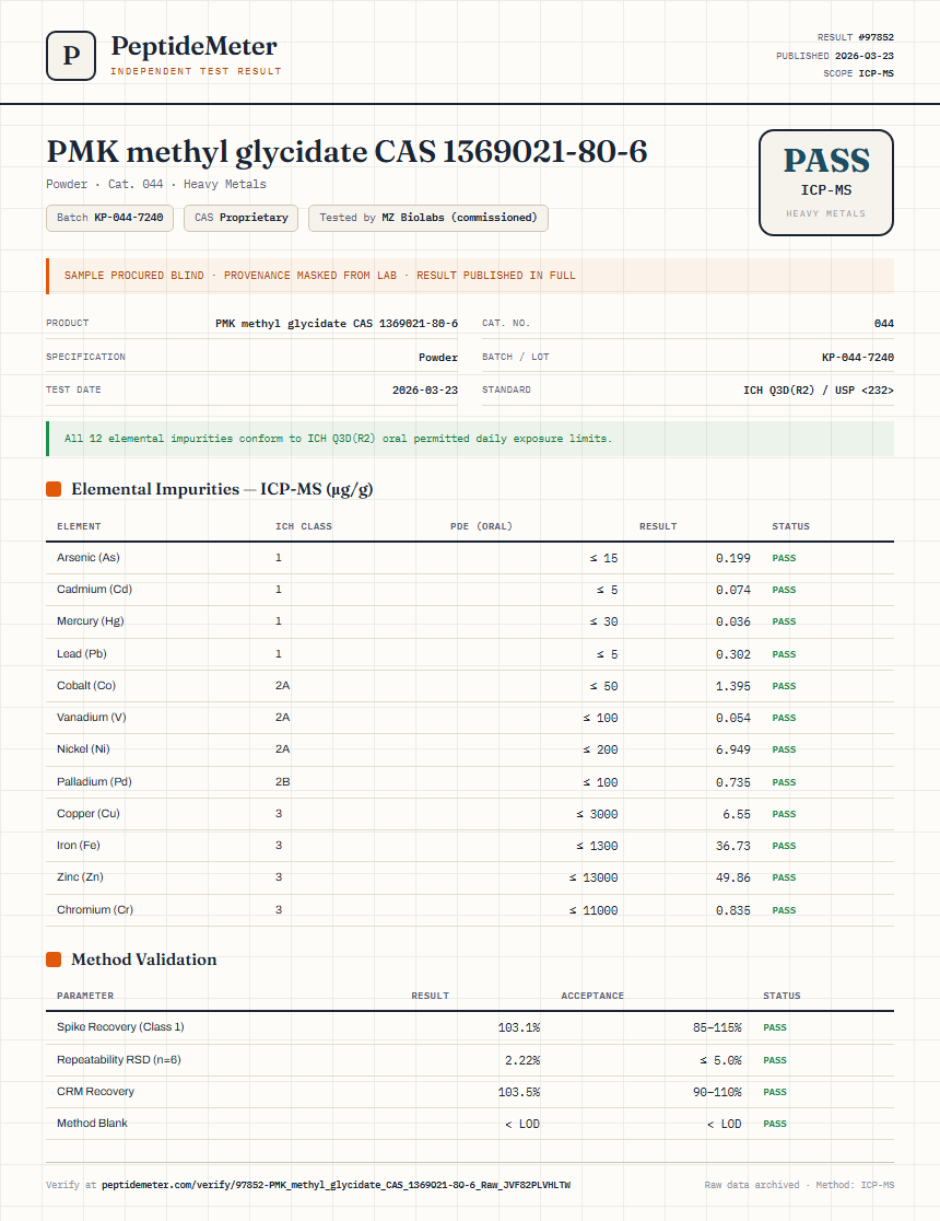 PMK methyl glycidate CAS 1369021-80-6 Heavy Metals report by PeptideMeter
