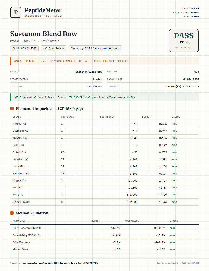 Sustanon Blend Raw Heavy Metals report by PeptideMeter