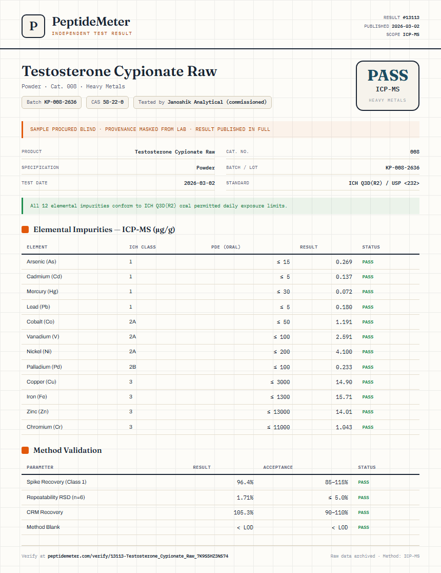 Testosterone Cypionate Raw Heavy Metals report by PeptideMeter