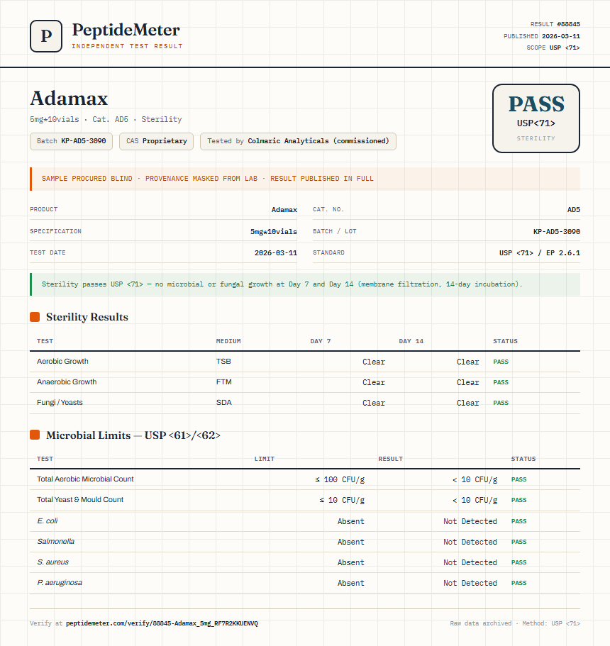 Adamax Sterility report by PeptideMeter
