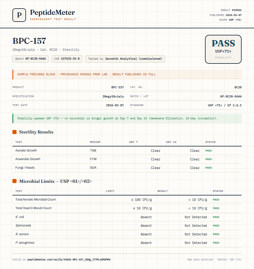 BPC-157 Sterility report by PeptideMeter