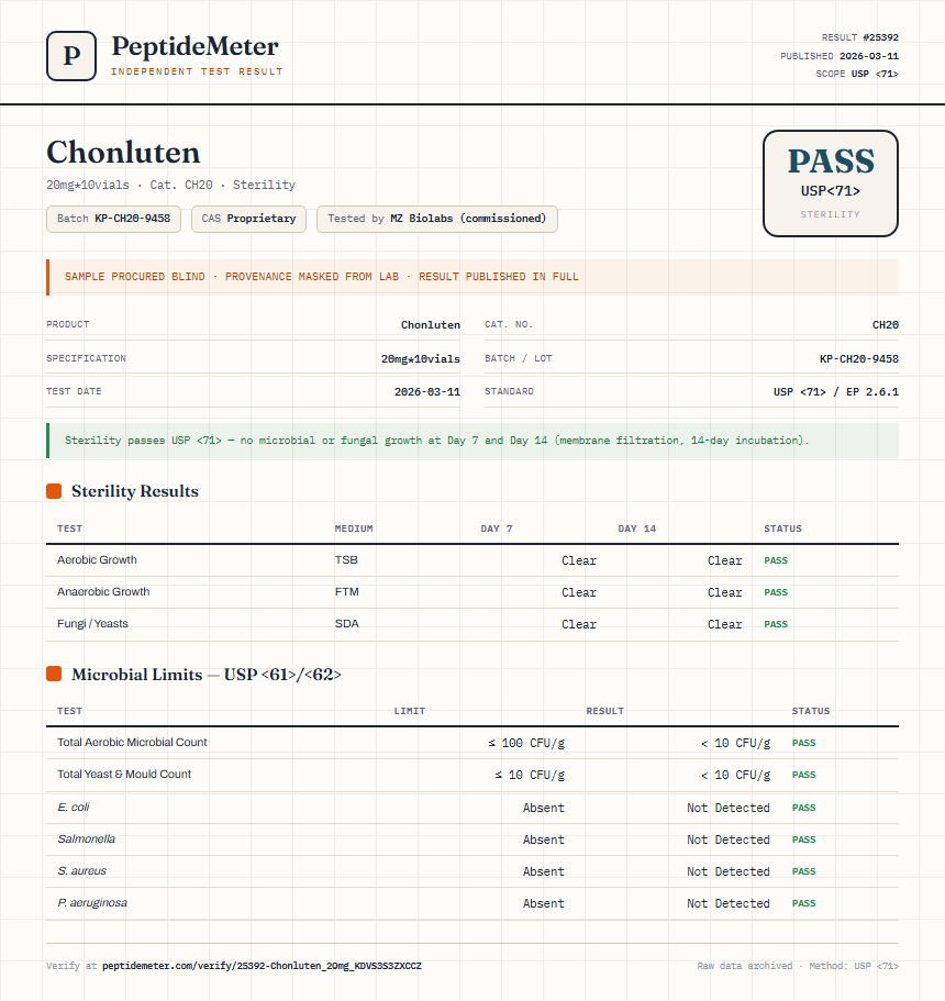 Chonluten Sterility report by PeptideMeter
