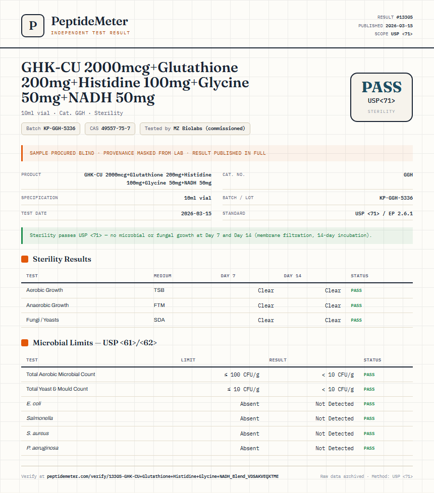 GHK-CU 2000mcg+Glutathione 200mg+Histidine 100mg+Glycine 50mg+NADH 50mg Sterility report by PeptideMeter