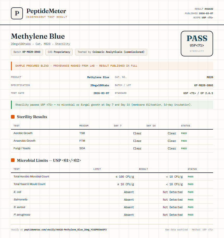 Methylene Blue Sterility report by PeptideMeter