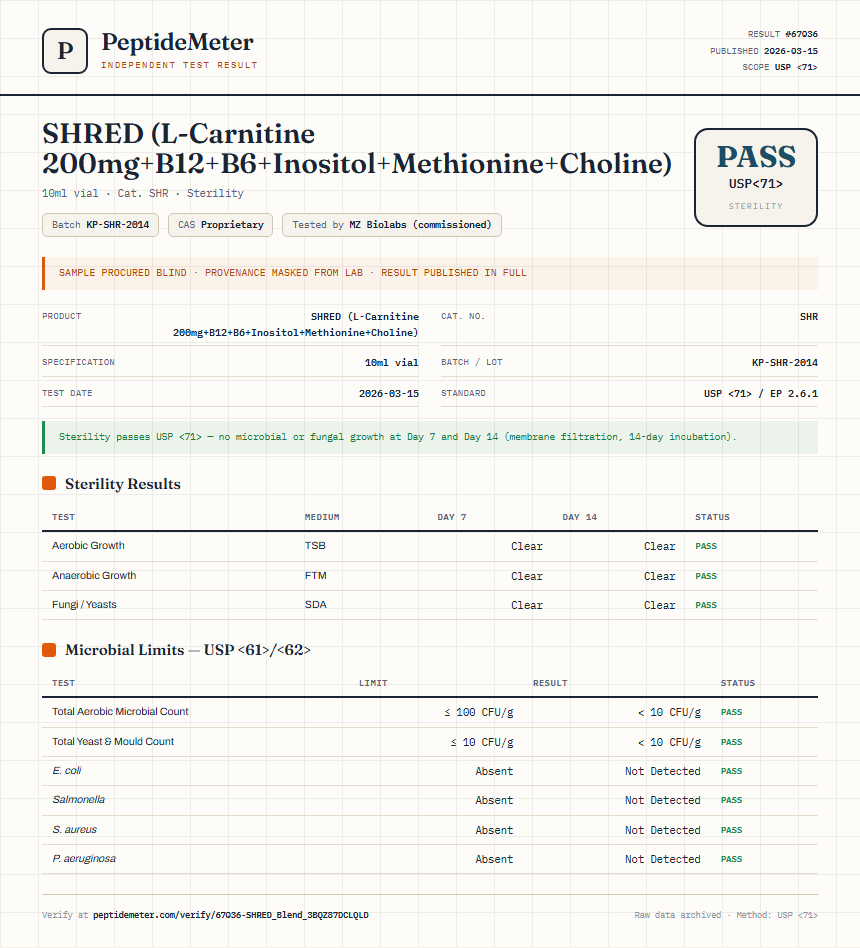 SHRED (L-Carnitine 200mg+B12+B6+Inositol+Methionine+Choline) Sterility report by PeptideMeter