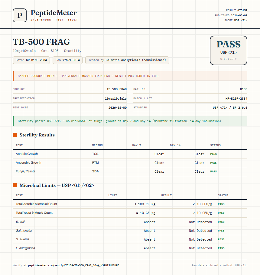 TB-500 FRAG Sterility report by PeptideMeter