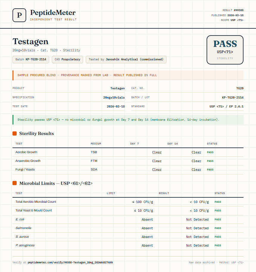 Testagen Sterility report by PeptideMeter