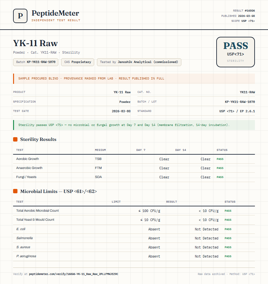 YK-11 Raw Sterility report by PeptideMeter