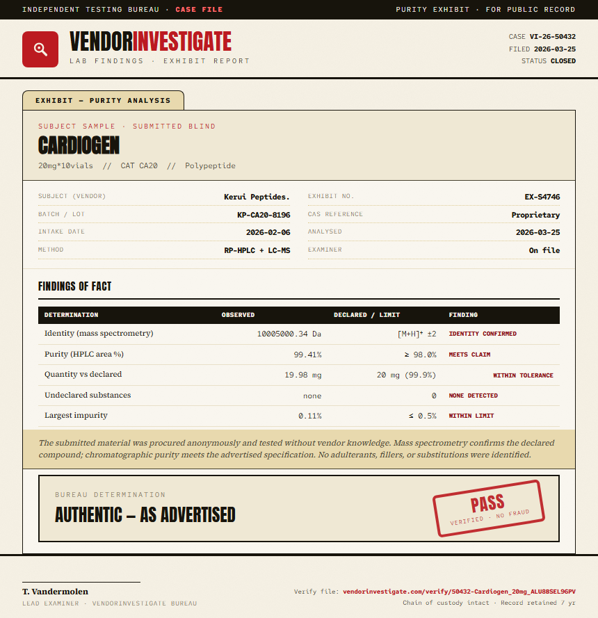 Cardiogen Purity (HPLC) report by VendorInvestigate