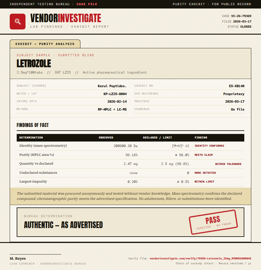 Letrozole Purity (HPLC) report by VendorInvestigate