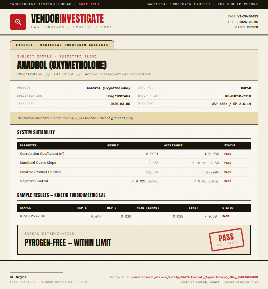 Anadrol (Oxymetholone) Endotoxin report by VendorInvestigate