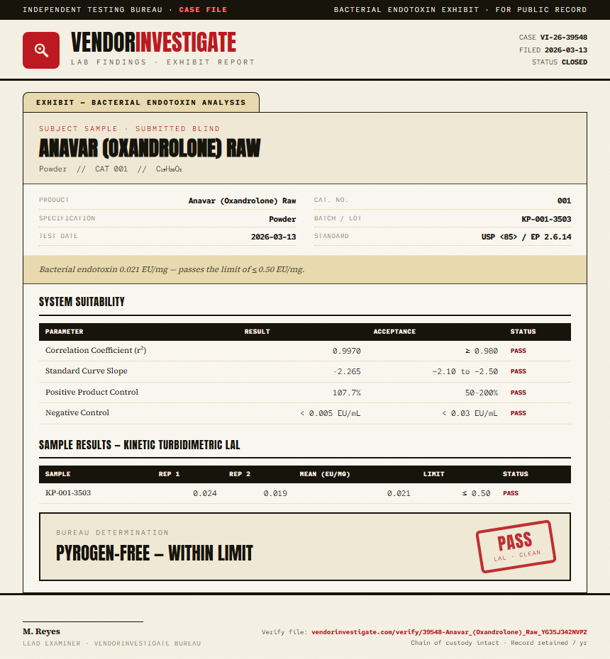 Anavar (Oxandrolone) Raw Endotoxin report by VendorInvestigate