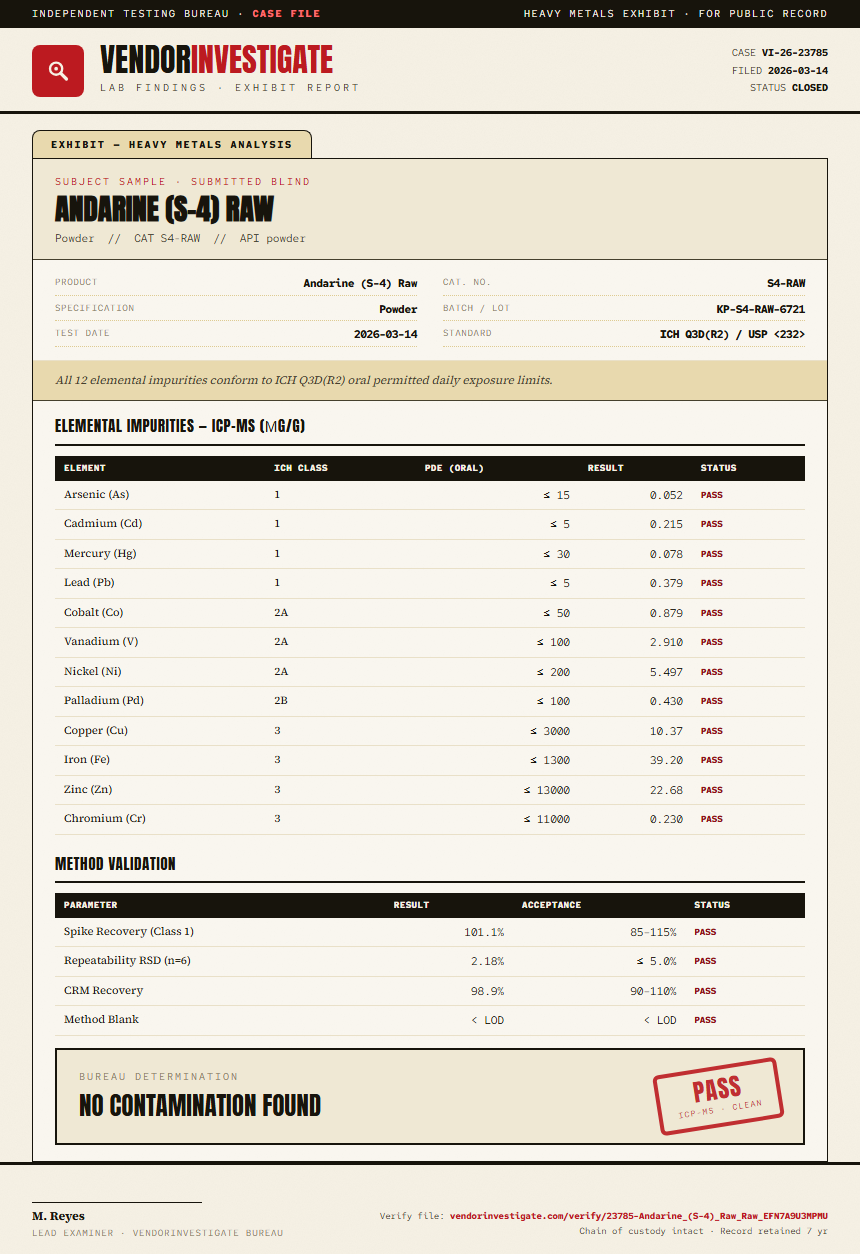 Andarine (S-4) Raw Heavy Metals report by VendorInvestigate