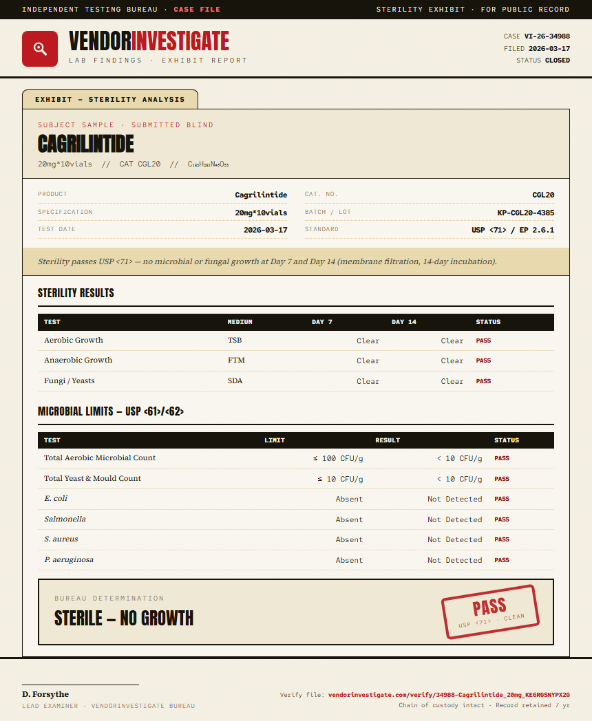 Cagrilintide Sterility report by VendorInvestigate