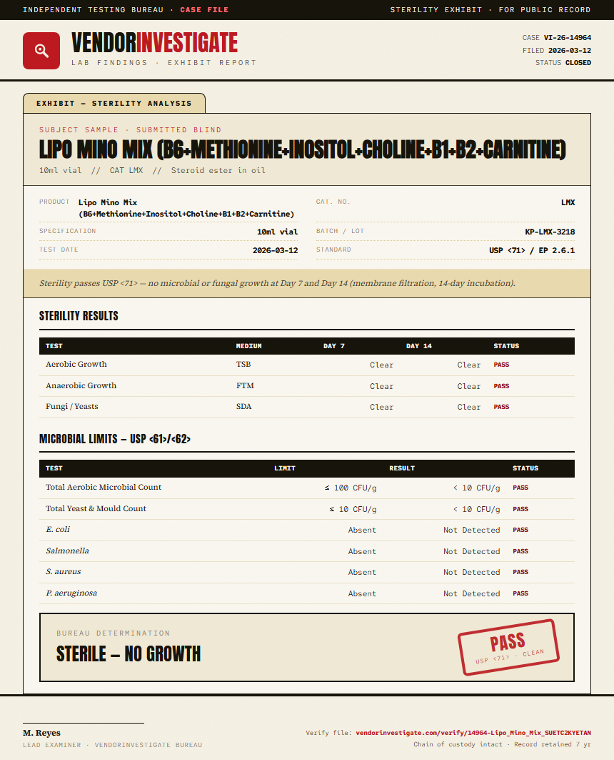 Lipo Mino Mix (B6+Methionine+Inositol+Choline+B1+B2+Carnitine) Sterility report by VendorInvestigate