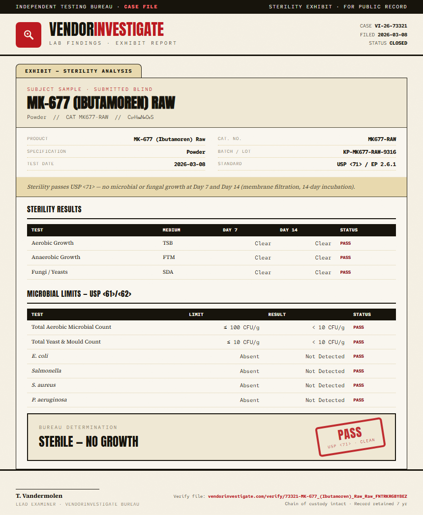 MK-677 (Ibutamoren) Raw Sterility report by VendorInvestigate