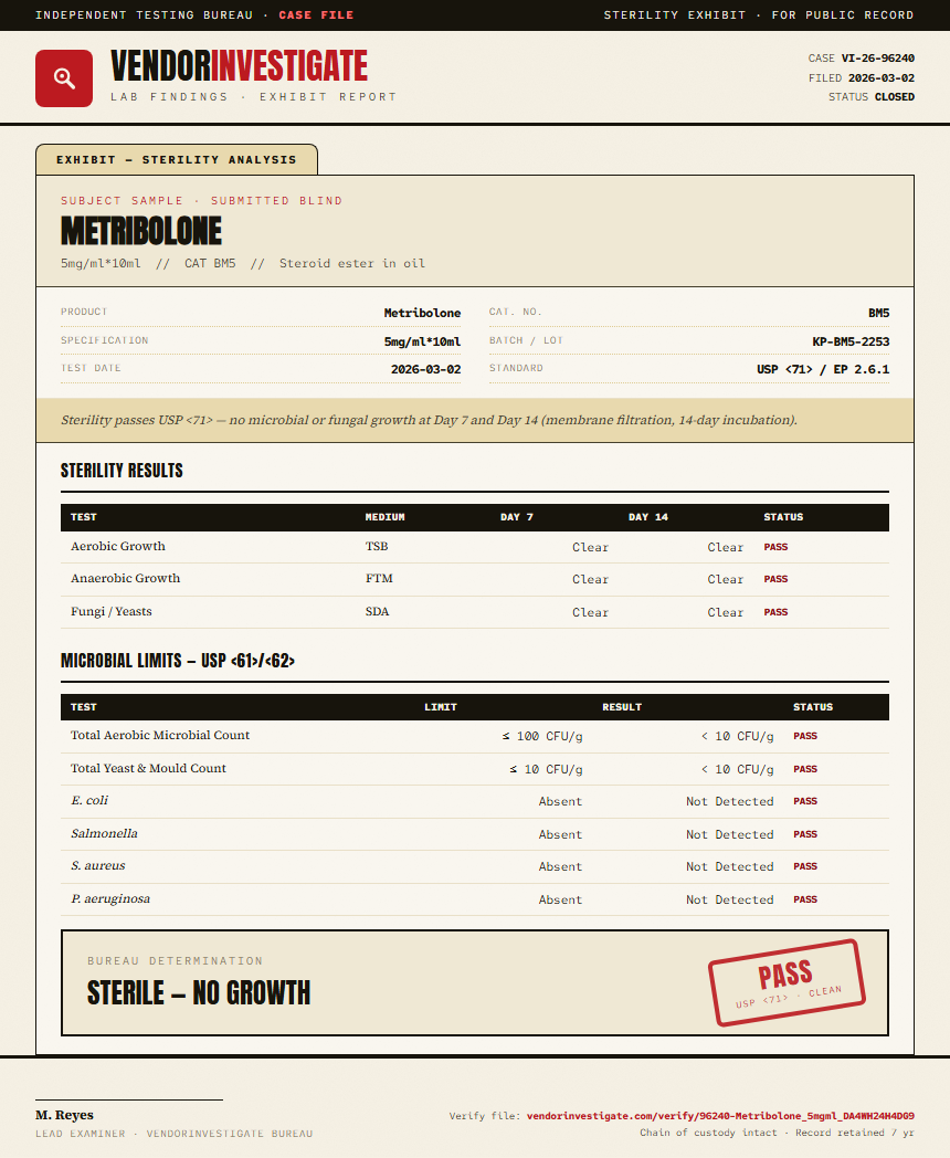 Metribolone Sterility report by VendorInvestigate